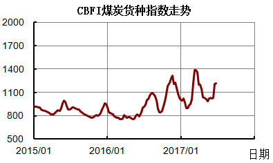 http://info.chineseshipping.com.cn/cninfo/MarketReport/CoastalBulk/CBFIWeek/201706/W020170623656583477235.png