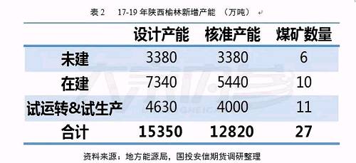 wԣ΢^{(dio)вδӡC挦(ni)a(chn)ጷŵĘ^A(y)҂A(y)(ni)úa(chn)5600-5800fͬٞ1.98%18Sӵ^19ú(yng)ֵڴ